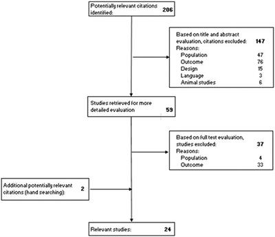 Listening effort and fatigue among cochlear implant users: a scoping review